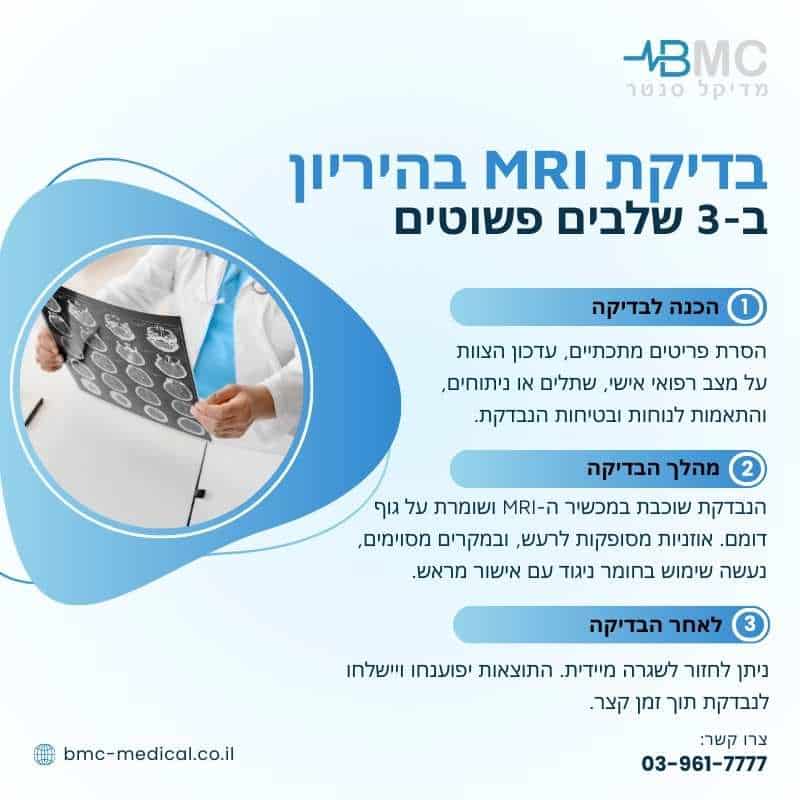 אינפוגרפיקה המציגה 3 שלבים פשוטים לבדיקת MRI בהיריון במרפאת BMC מדיקל סנטר